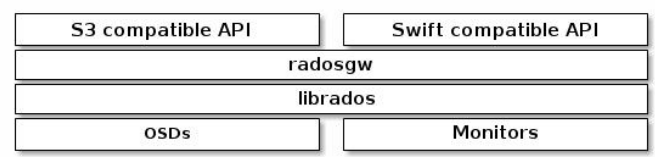 图片[5] - 分布式存储系统之Ceph基础 - MaxSSL