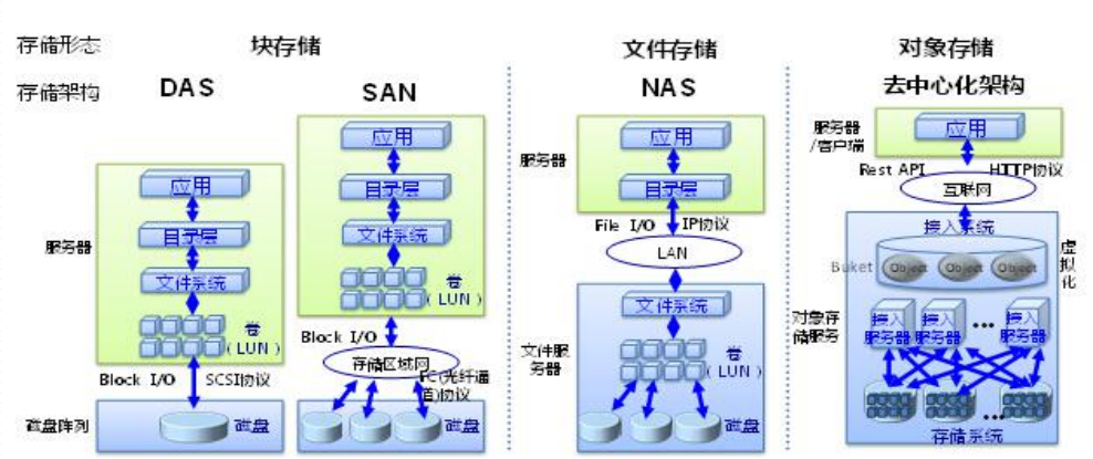 图片[2] - 分布式存储系统之Ceph集群RadosGW基础使用 - MaxSSL