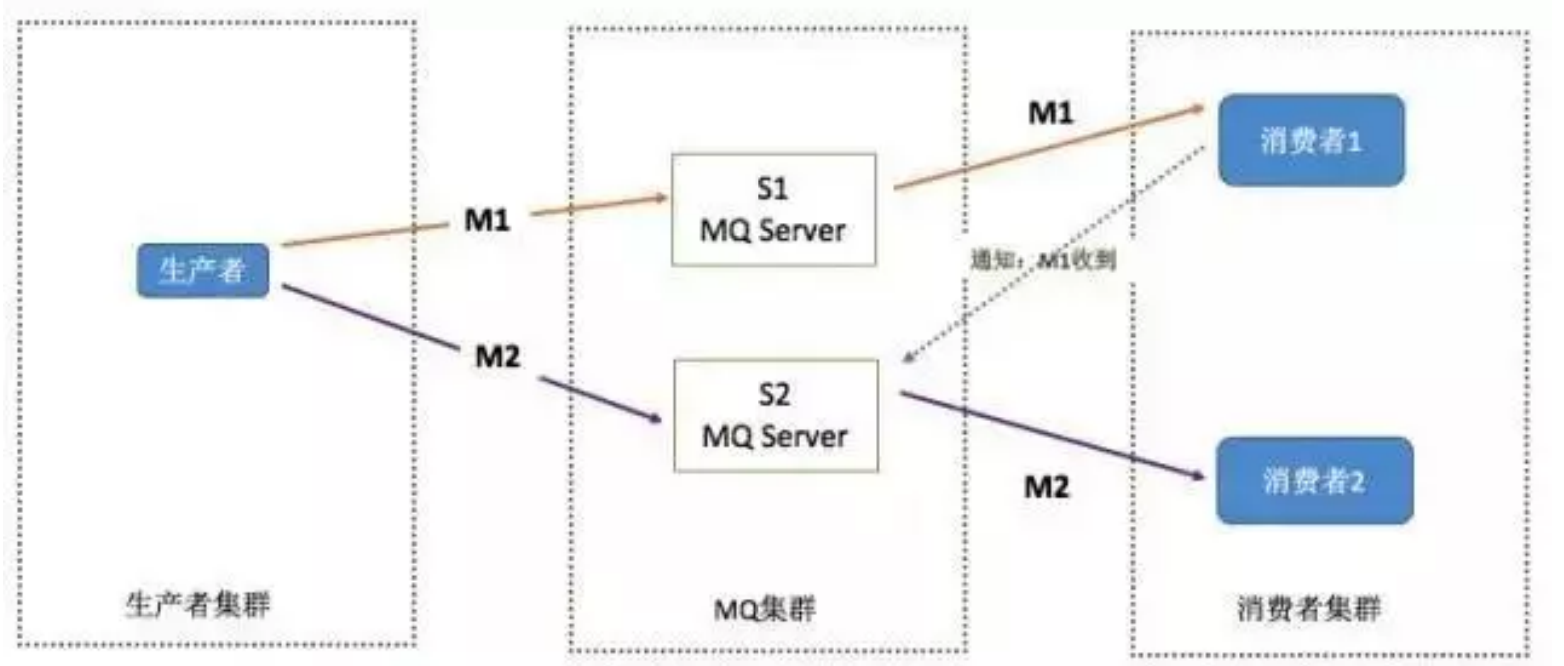 RabbitMQ 常见问题 - MaxSSL