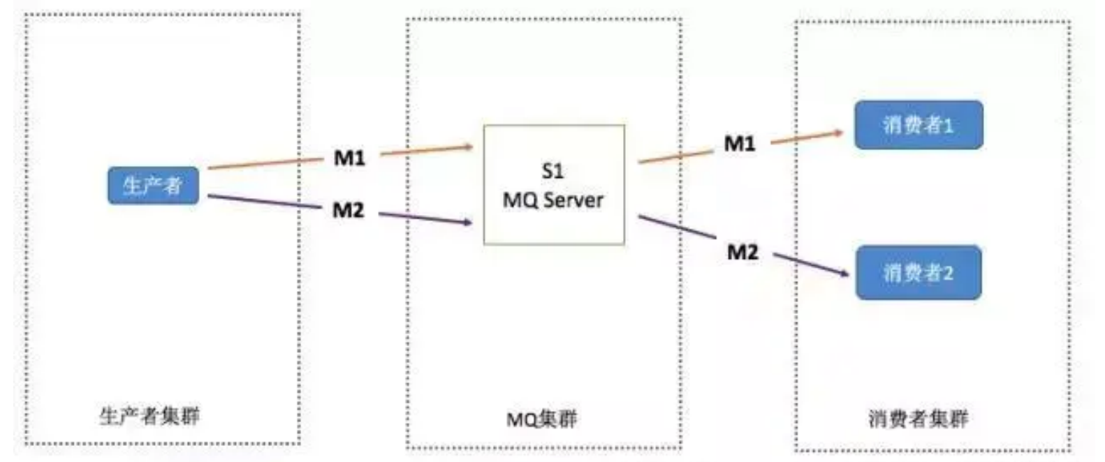 图片[2] - RabbitMQ 常见问题 - MaxSSL