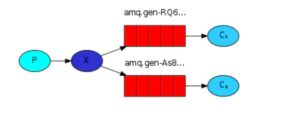 图片[4] - RabbitMQ 常见问题 - MaxSSL