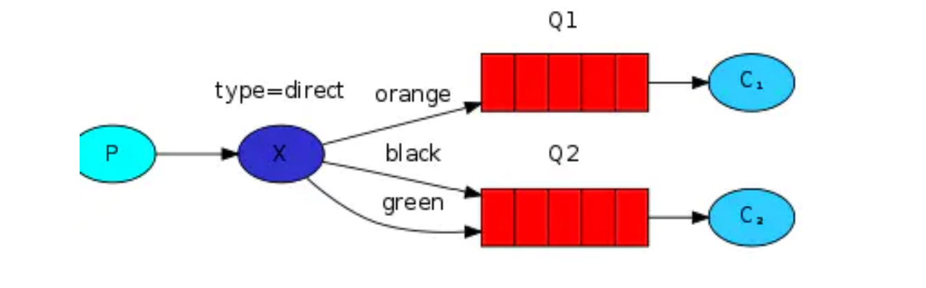 图片[5] - RabbitMQ 常见问题 - MaxSSL