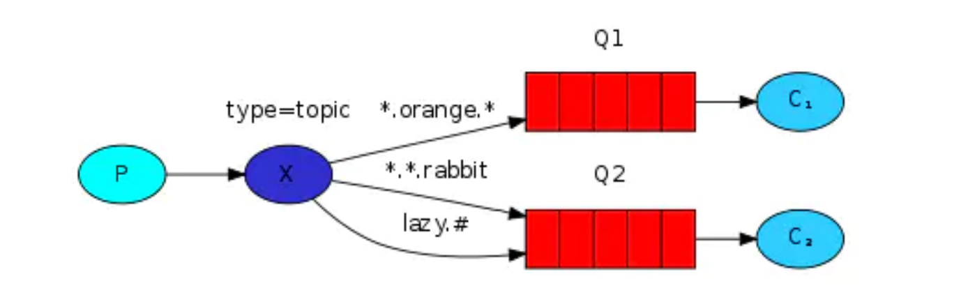 图片[6] - RabbitMQ 常见问题 - MaxSSL