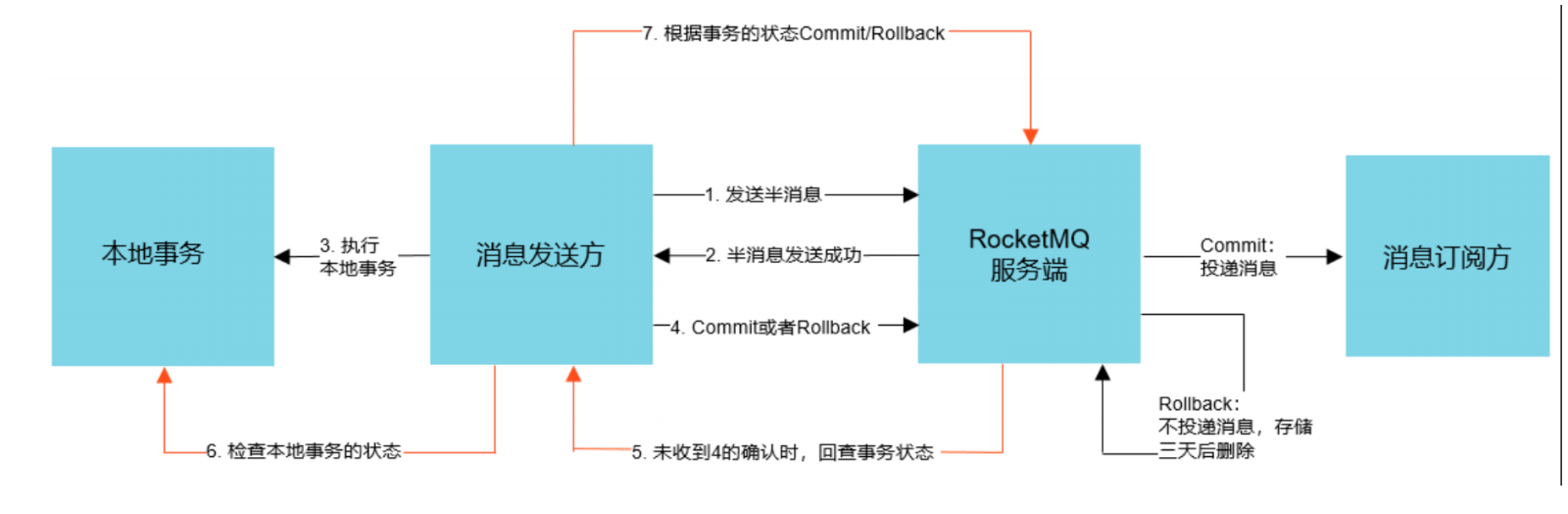 图片[8] - RabbitMQ 常见问题 - MaxSSL