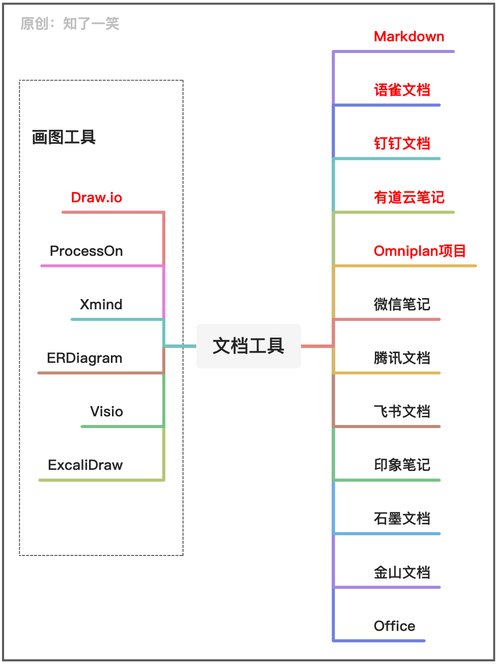 图片[4] - 研发过程中的文档管理与工具 - MaxSSL