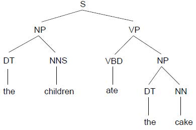 图片[2] - NLP语言学基础 - MaxSSL