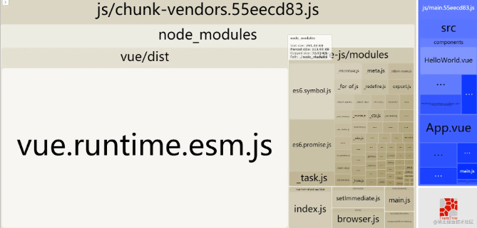 图片[17] - 记录–从原理分析vue开发环境搭建的全部过程 - MaxSSL