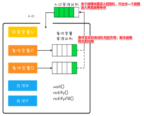 Monitor（管程/监视器）详解 - MaxSSL