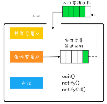 图片[2] - Monitor（管程/监视器）详解 - MaxSSL