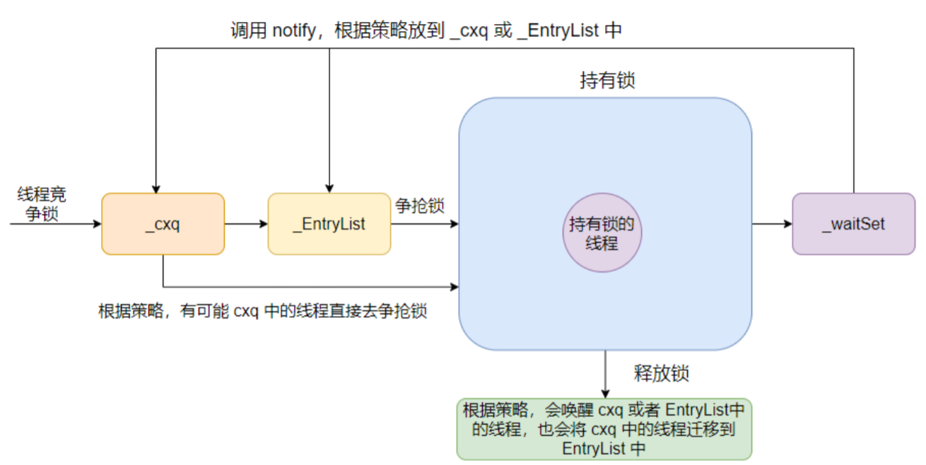 图片[3] - Monitor（管程/监视器）详解 - MaxSSL