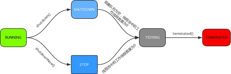 线程池底层原理详解与源码分析 - MaxSSL