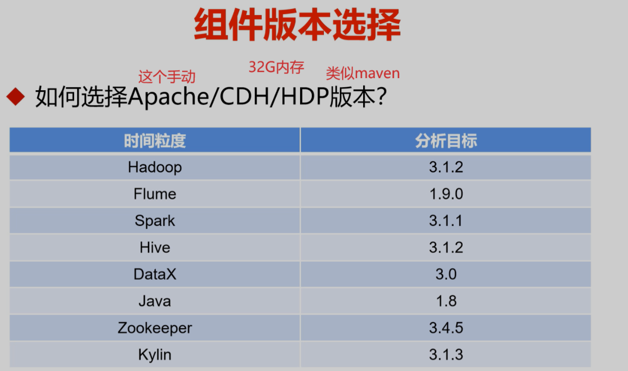 图片[5] - 大数据需求分析 - MaxSSL