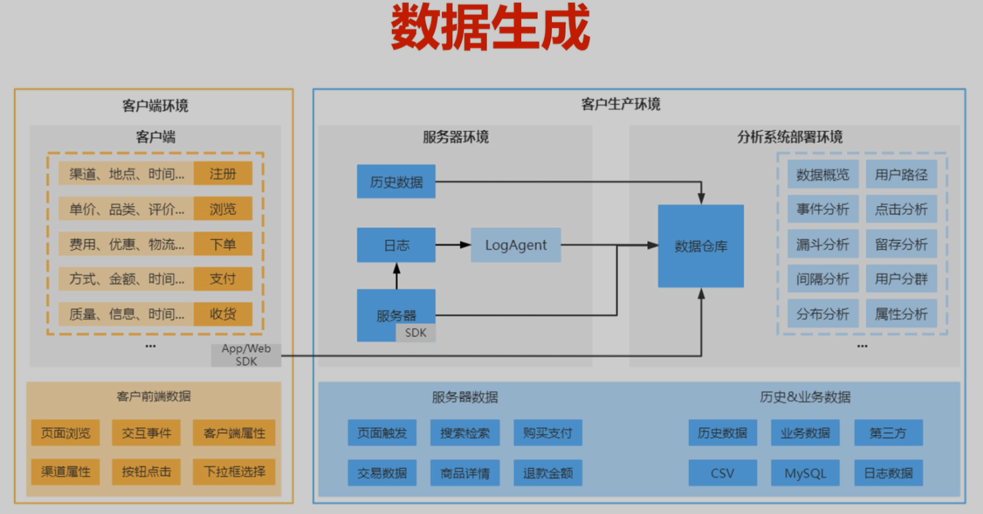 图片[7] - 大数据需求分析 - MaxSSL