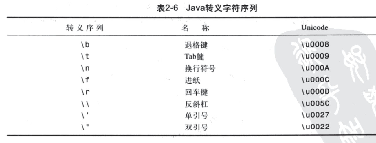 Java学习二 - MaxSSL