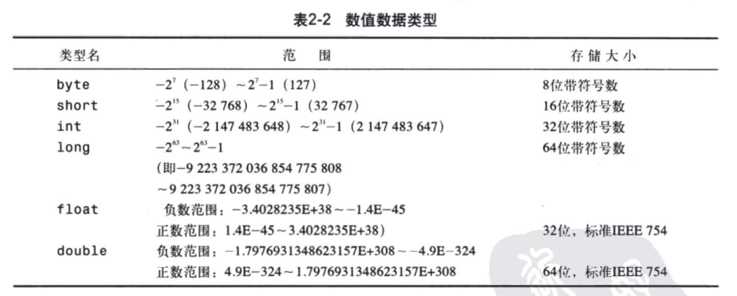 图片[2] - Java学习二 - MaxSSL