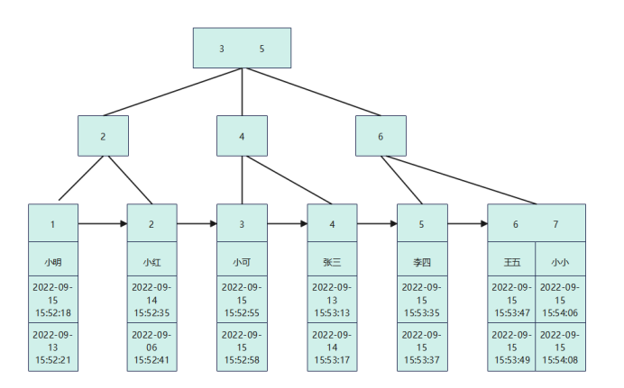 图片[2] - Explain:你见过这样的Sql吗? - MaxSSL