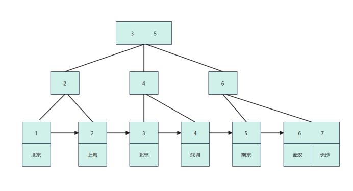 图片[4] - Explain:你见过这样的Sql吗? - MaxSSL