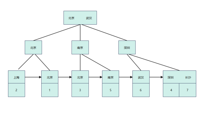 图片[5] - Explain:你见过这样的Sql吗? - MaxSSL