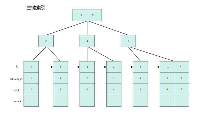 图片[7] - Explain:你见过这样的Sql吗? - MaxSSL