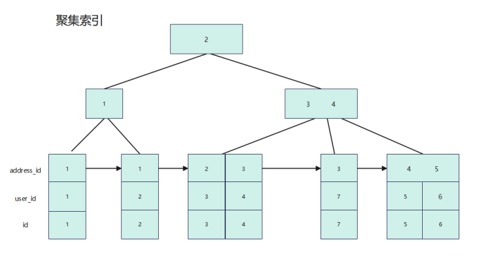 图片[8] - Explain:你见过这样的Sql吗? - MaxSSL