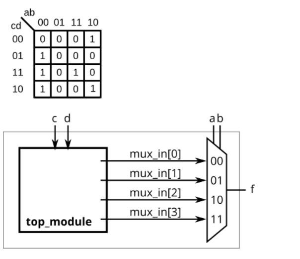 图片[5] - 【HDLBits刷题日记】08 Karnaugh Map to Circuit - MaxSSL