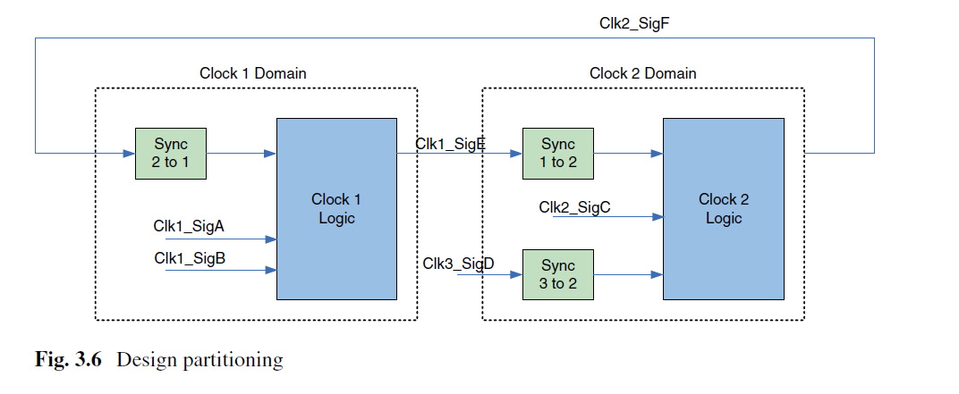 图片[4] - 【《硬件架构的艺术》读书笔记】03 处理多个时钟（1） - MaxSSL