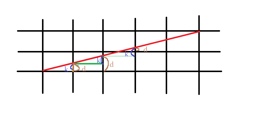 从零开始手写一个软渲染器 day1 Bresenham’s Line - MaxSSL