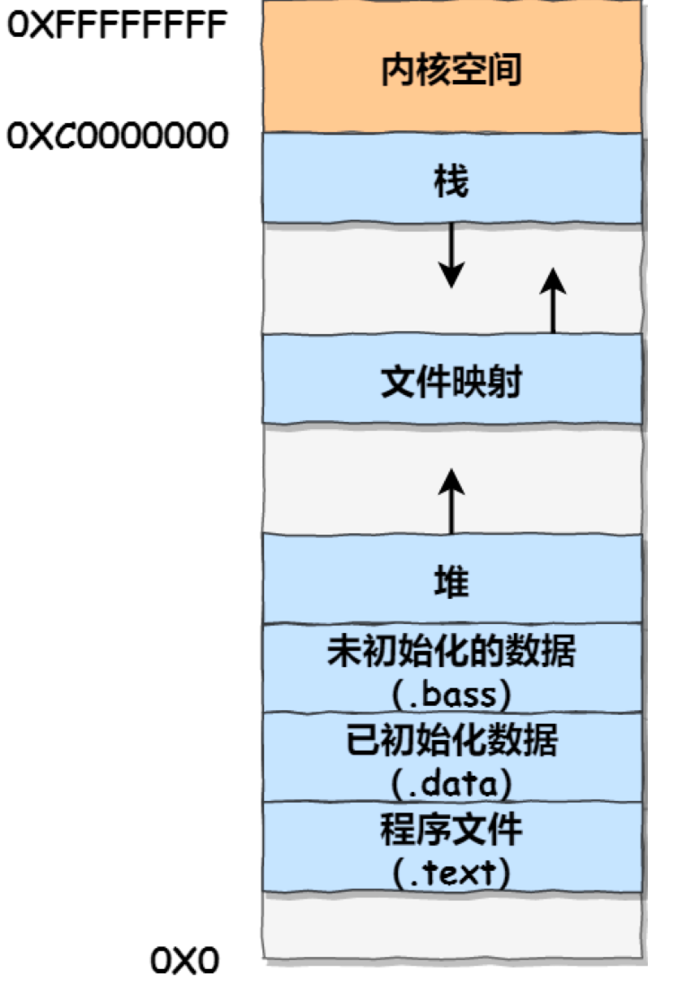 图片[2] - c++常见关键字总结 - MaxSSL