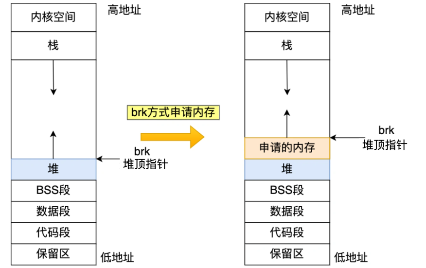 图片[3] - c++常见关键字总结 - MaxSSL