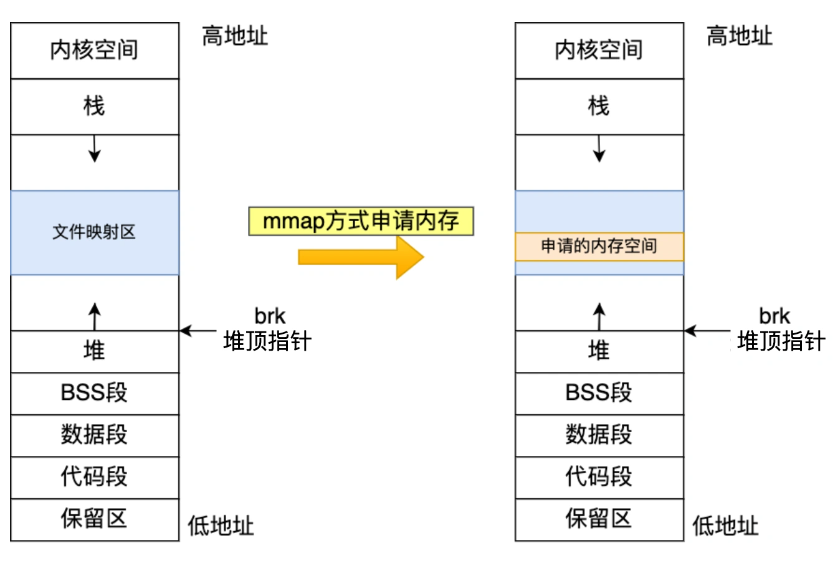 图片[4] - c++常见关键字总结 - MaxSSL