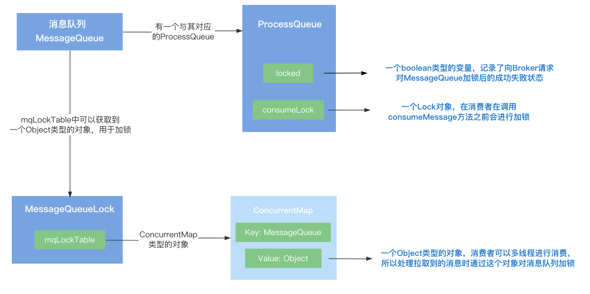 图片[3] - 【RocketMQ】顺序消息实现原理 - MaxSSL