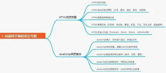 图片[5] - 软件测试工程师的职场发展顺序，月薪30k的测试岗技术要求是真的高… - MaxSSL