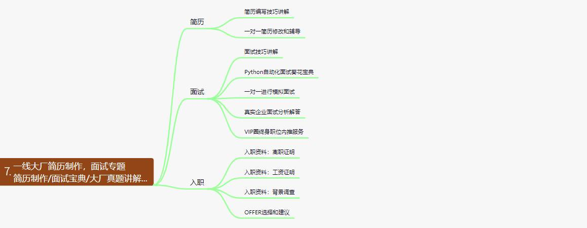 图片[7] - 软件测试工程师的职场发展顺序，月薪30k的测试岗技术要求是真的高… - MaxSSL