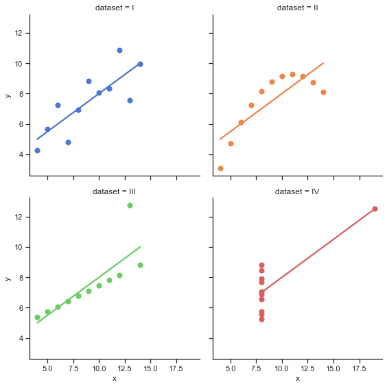 Python-Seanborn 第一章 Anscombe’s quartet - MaxSSL