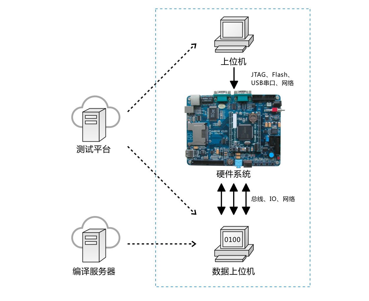 图片[2] - 浅谈嵌入式系统的持续集成 - MaxSSL