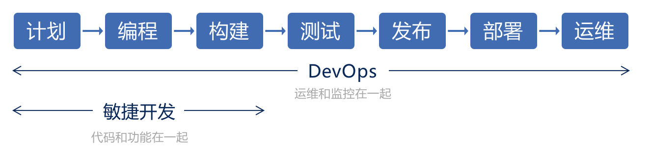 图片[2] - 敏捷、DevOps和嵌入式系统测试 - MaxSSL