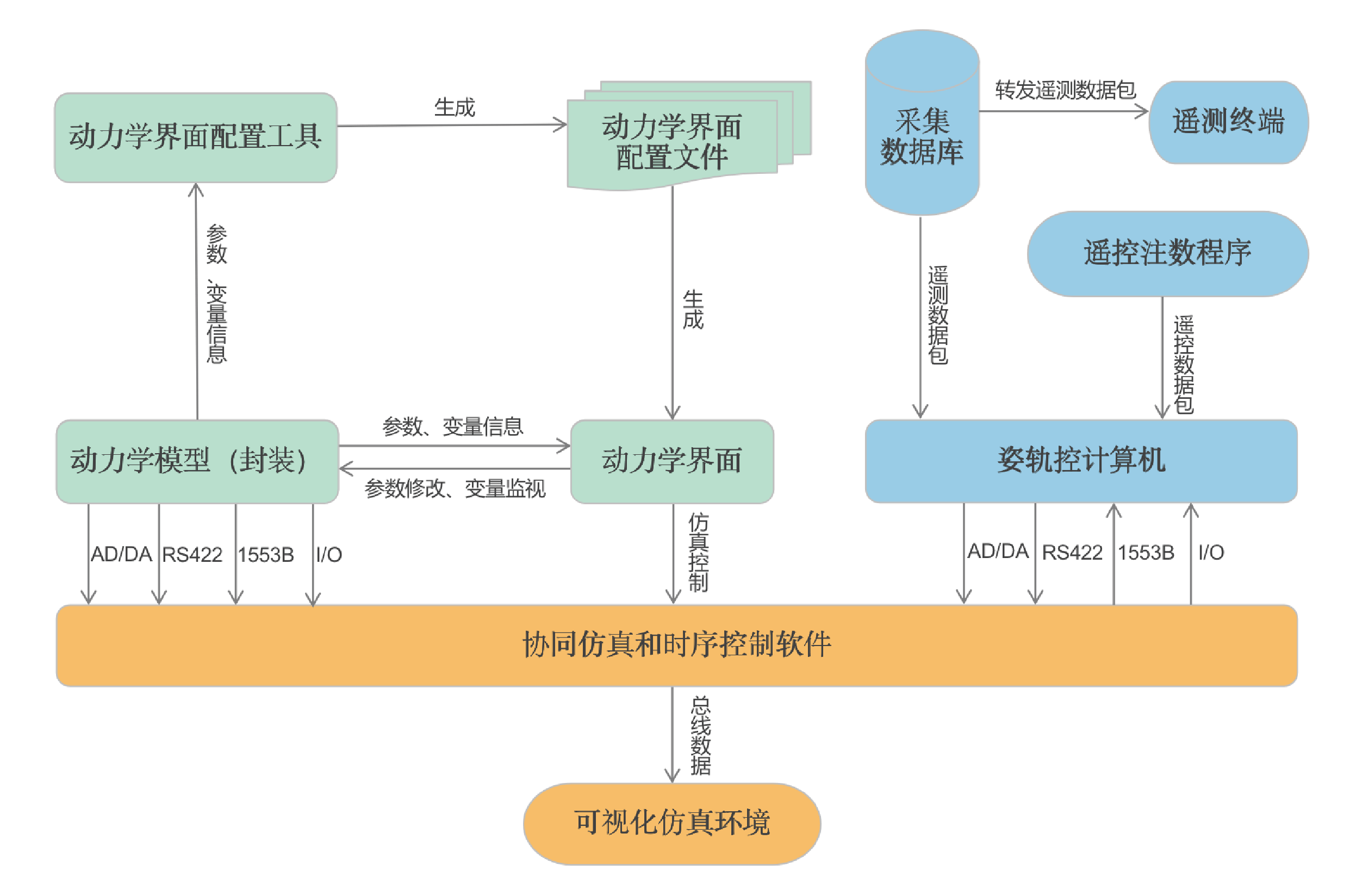 图片[3] - 数字孪生in卫星：数字化助力强国芯 - MaxSSL