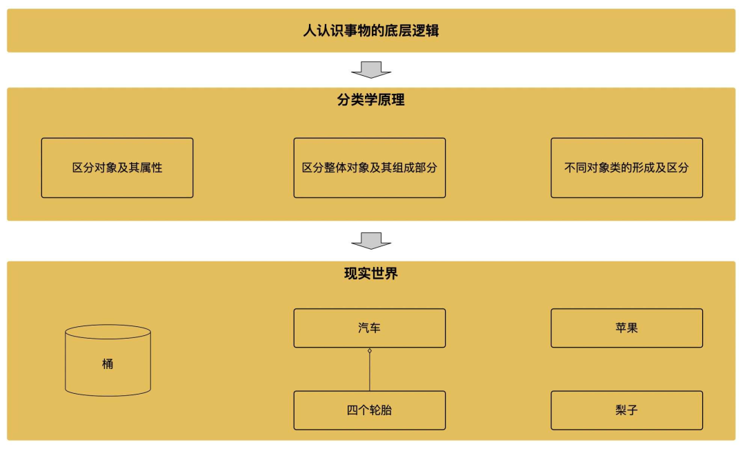 面向对象分析与设计的底层逻辑 - MaxSSL