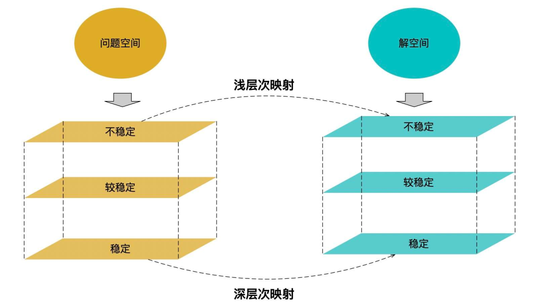 图片[4] - 面向对象分析与设计的底层逻辑 - MaxSSL