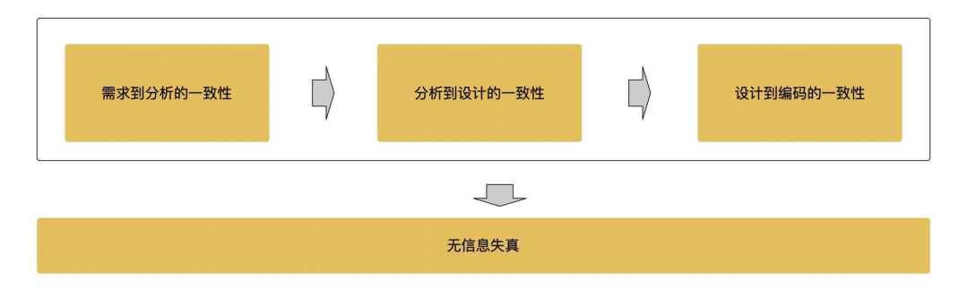 图片[6] - 面向对象分析与设计的底层逻辑 - MaxSSL