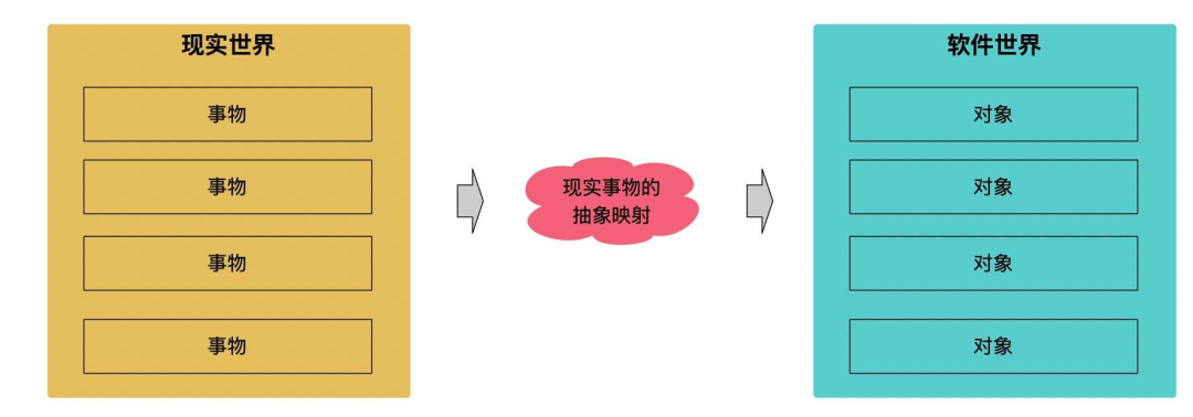 图片[7] - 面向对象分析与设计的底层逻辑 - MaxSSL