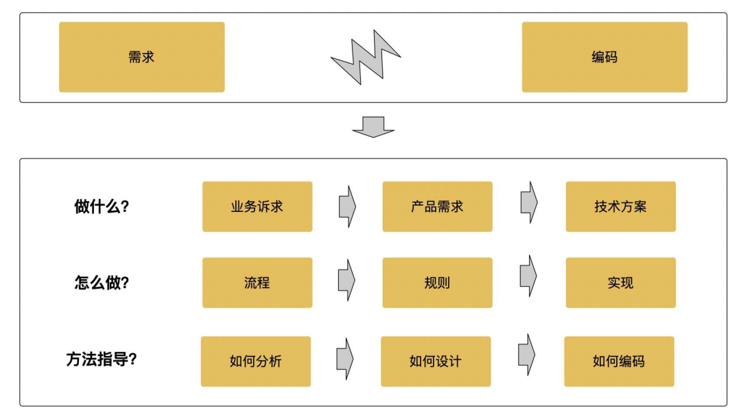 图片[8] - 面向对象分析与设计的底层逻辑 - MaxSSL