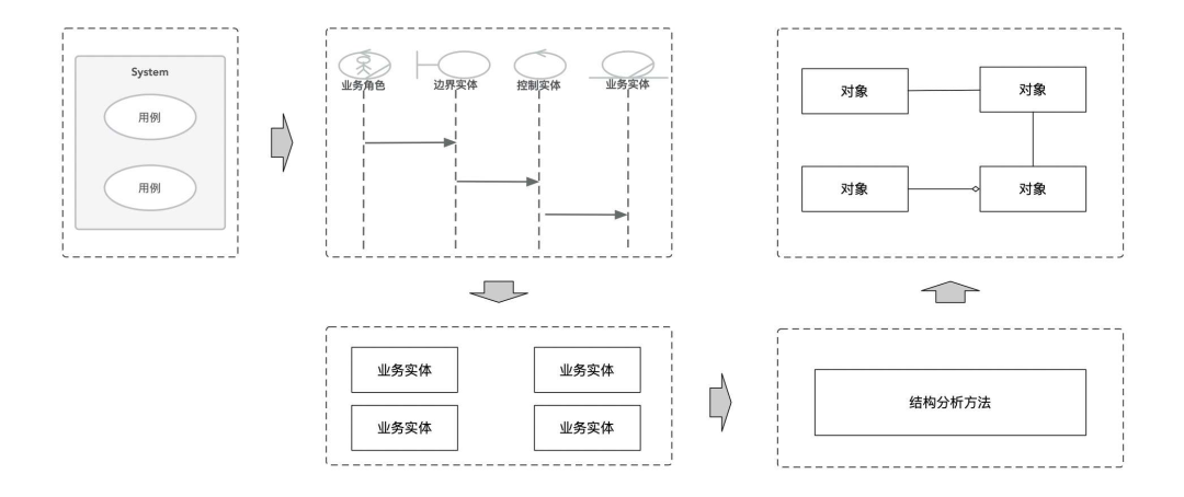 图片[12] - 面向对象分析与设计的底层逻辑 - MaxSSL