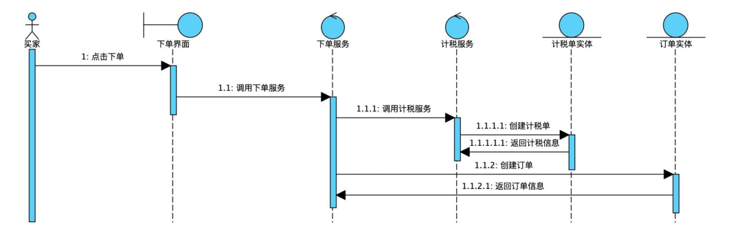 图片[13] - 面向对象分析与设计的底层逻辑 - MaxSSL