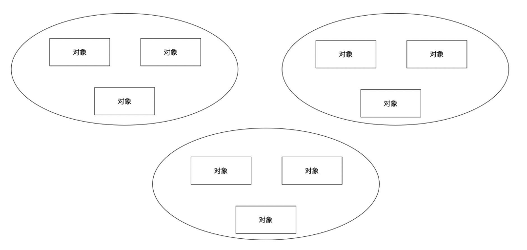 图片[15] - 面向对象分析与设计的底层逻辑 - MaxSSL