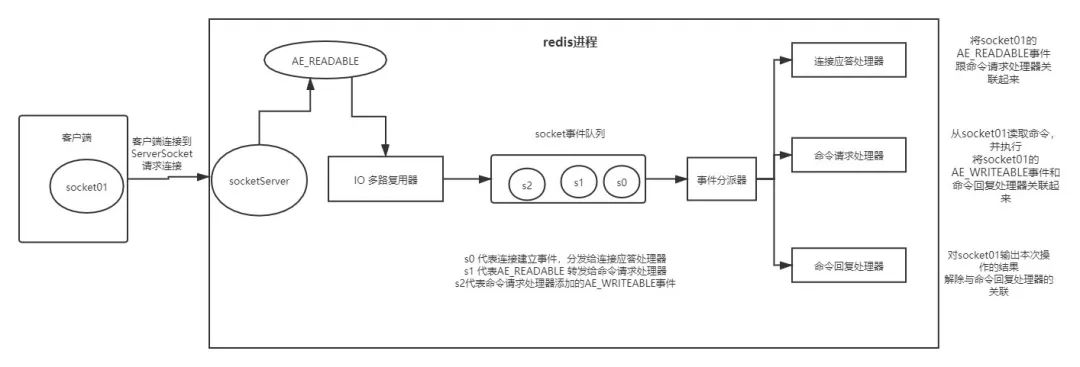 图片[2] - Redis 知识总结 - MaxSSL