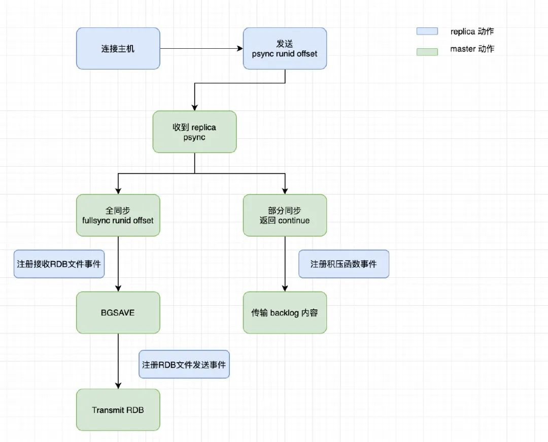 图片[3] - Redis 知识总结 - MaxSSL