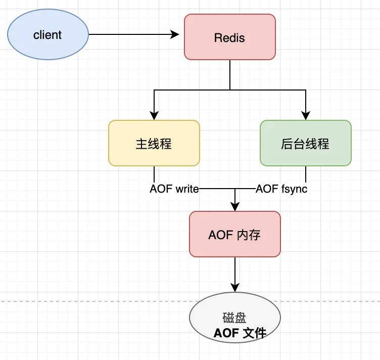 图片[6] - Redis 知识总结 - MaxSSL