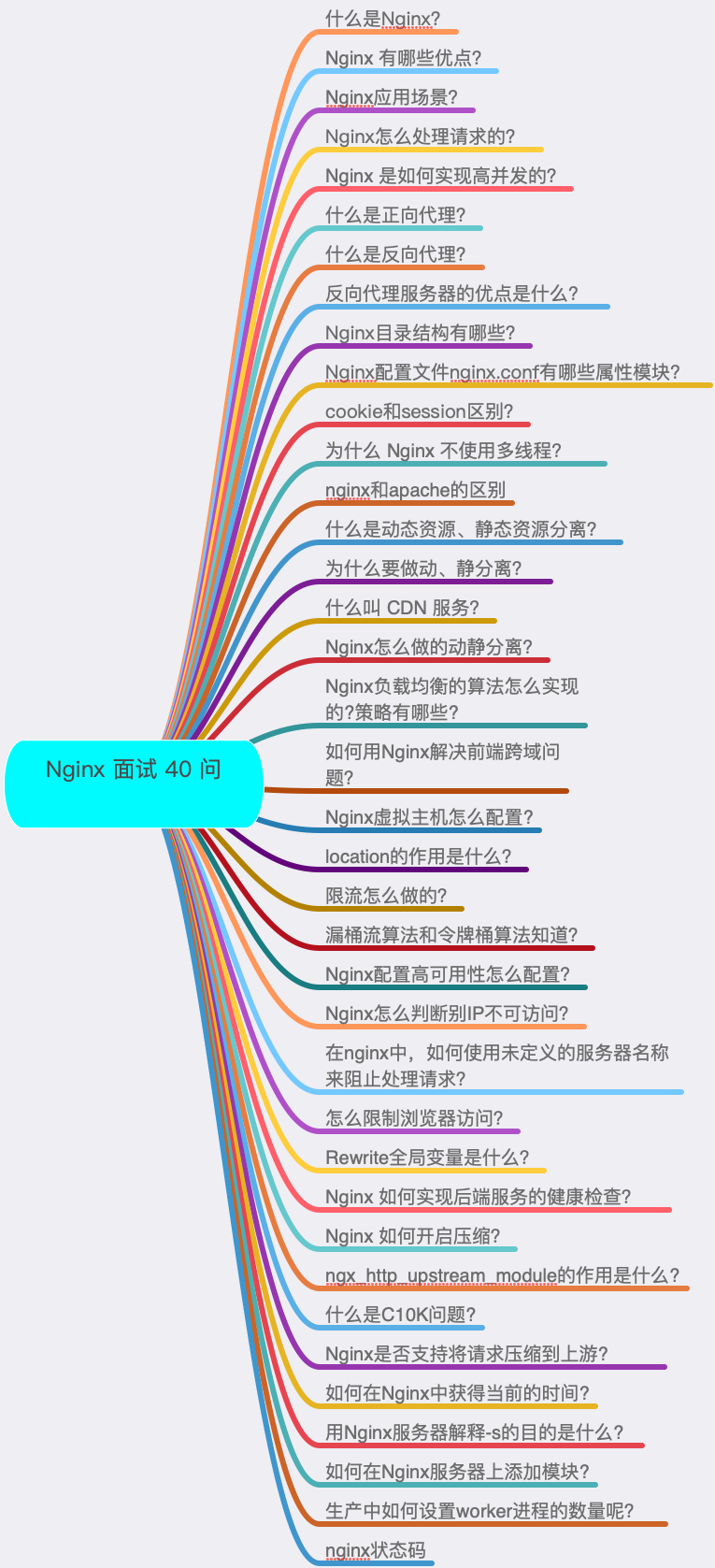 图片[2] - 40 个 Nginx 常问面试题 - MaxSSL