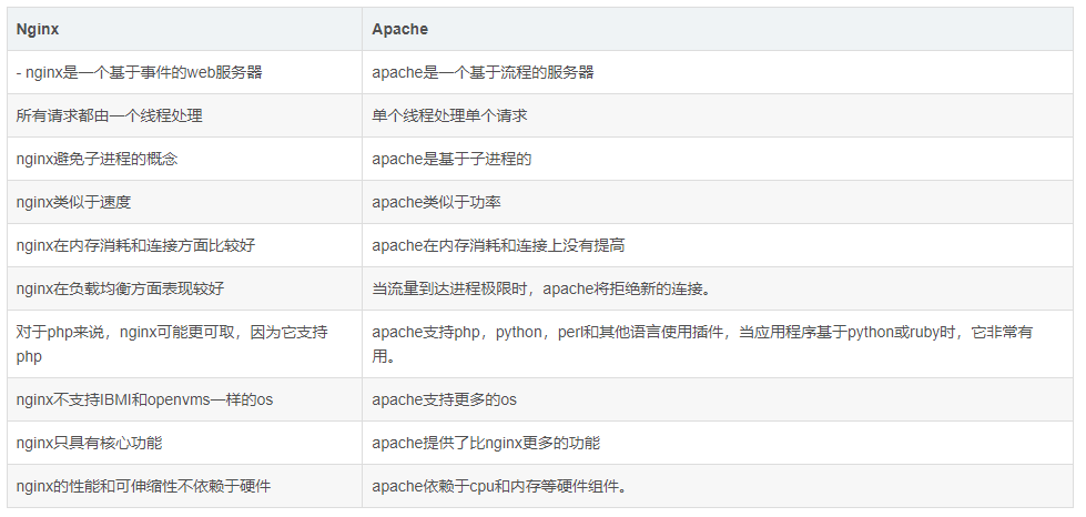 图片[3] - 40 个 Nginx 常问面试题 - MaxSSL